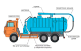 Ассенизатор